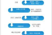 考本必备：科目四考试一次通过技巧揭秘