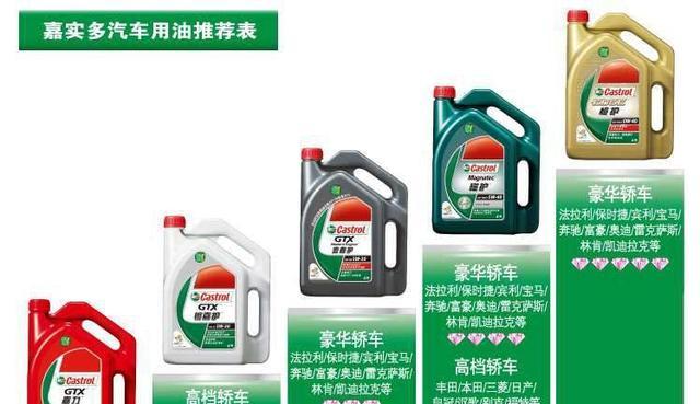 汽車保養(yǎng)之機油嘉實多、殼牌、美孚那個好? 汽車保養(yǎng)之機油嘉實多、殼牌、美孚那個好?