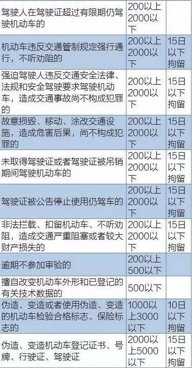 科目一最全交规处罚一览,考前一定要看!