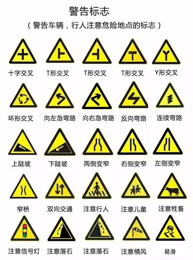 经验交流:【收藏】最全最常用的交通信号标志.