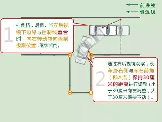 驾驶技巧:科目二倒车入库图文解析,简单易懂