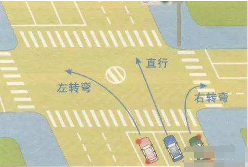 【自媒体】科目三路口如何左转弯?只需记住6