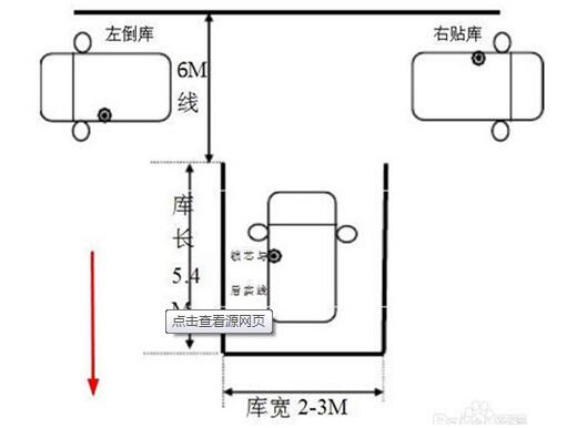 科目二挂在倒车入库了原因在哪