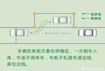 学驾心得:科目二考试:图解侧方位停车考试的通过技巧
