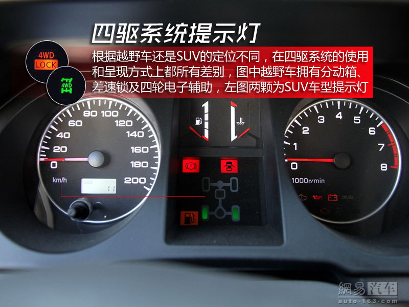 楚雄彝族自治州小车仪表上的标志