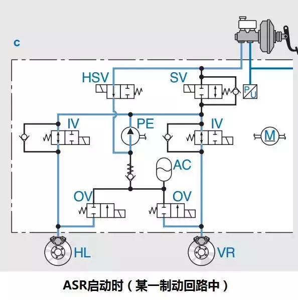 大家都知道,中国客户购车最关注的除了外观之外就是安全功能 现在安通驾校小编就为大家讲述ABS/ESP/ACC,这些英文缩写究竟代表了什么?的具体情况。。 汽车的安全功能分被动安全和主动安全,其中被动安全主要包括,安全带和安全气囊,而主动安全就比较多了,包括比较基础的防抱死系统(ABS)、驱动防滑系统(ASR)和电子稳定控制系统(ESC),还有最近很火的高级驾驶辅助系统(即Advanced Driving Assistant System,简称为ADAS),如自适应巡航(ACC)和AEB(自动紧急制动)。