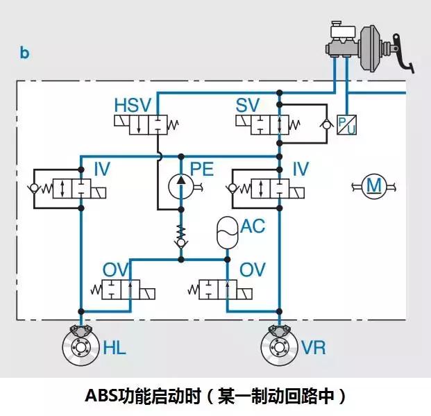 大家都知道,中国客户购车最关注的除了外观之外就是安全功能 现在安通驾校小编就为大家讲述ABS/ESP/ACC,这些英文缩写究竟代表了什么?的具体情况。。 汽车的安全功能分被动安全和主动安全,其中被动安全主要包括,安全带和安全气囊,而主动安全就比较多了,包括比较基础的防抱死系统(ABS)、驱动防滑系统(ASR)和电子稳定控制系统(ESC),还有最近很火的高级驾驶辅助系统(即Advanced Driving Assistant System,简称为ADAS),如自适应巡航(ACC)和AEB(自动紧急制动)。