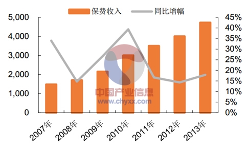 熊猫车服告诉你,为什么车险难做