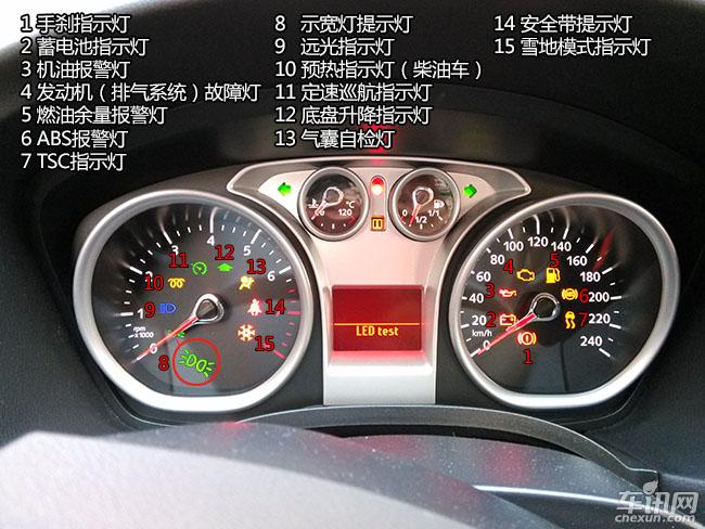 教你看懂汽车仪表盘常见故障指示灯 初级篇