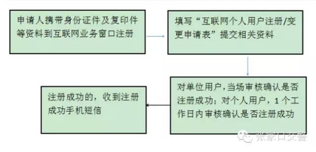 张家口交警互联网交通安全综合服务管理平台已开通,交警喊你去面签呢!只需面签一次,便可在家办理交管业务啦 现在东方驾校小编就为大家讲述张家口车管业务网上能办22种,快去面签吧的具体情况。。 从2016年开始,互联网交通安全综合服务管理平台将开始试用。市民只要到交管部门面签后,在该平台注册后,足不出户就可以办理驾驶人和机动车相关业务。 一、平台网址及业务范围 网址:http://he.