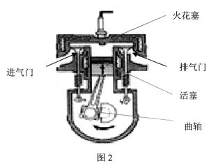 机械原理课程设计--内燃机机构设计及其运动分析