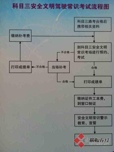 记者详细打探(滚动)  科目三流程13-01-07 22:51 密麻麻的笔记13-01