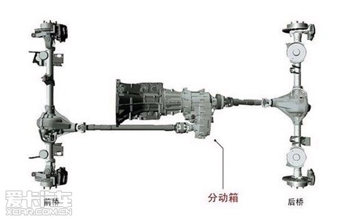 分动箱是什么? 简单来说分动箱就是将动力分配给前后轴的机械装置.