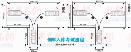 科目二电子监考原理_科目二电子监考原理_电子路考科目三