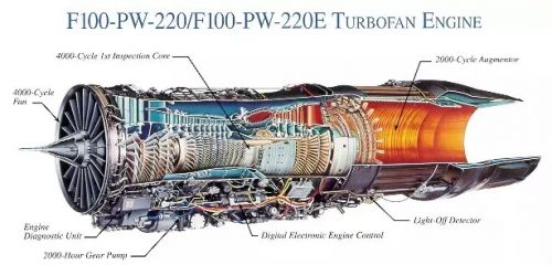 f119-pw-100发动机剖视图