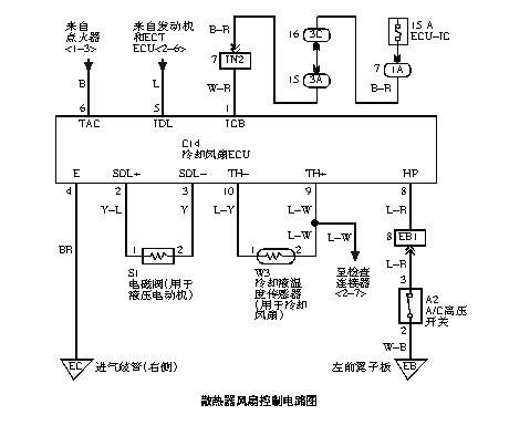用红外测温仪测量发动机的冷却液温度,笔者发现水温并不高,而且客户