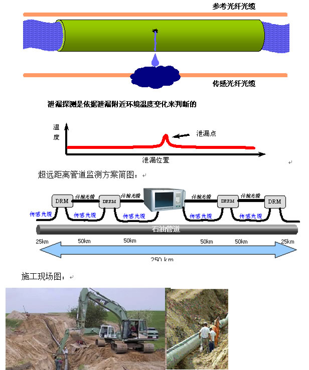 光纤光栅传感器的应用