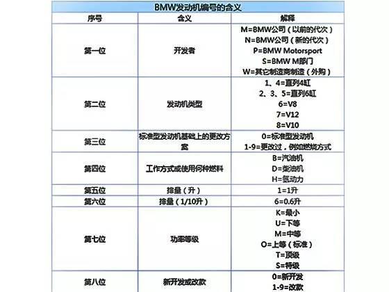 宝马代号s54b32 3.2升直列6缸机子堪称经典中的经典!