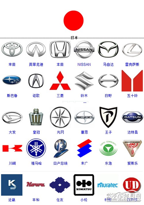 品牌,德系,日系,法系···那么,目前世界上的汽车