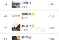驾驶百科：考驾照学车6大注意事项