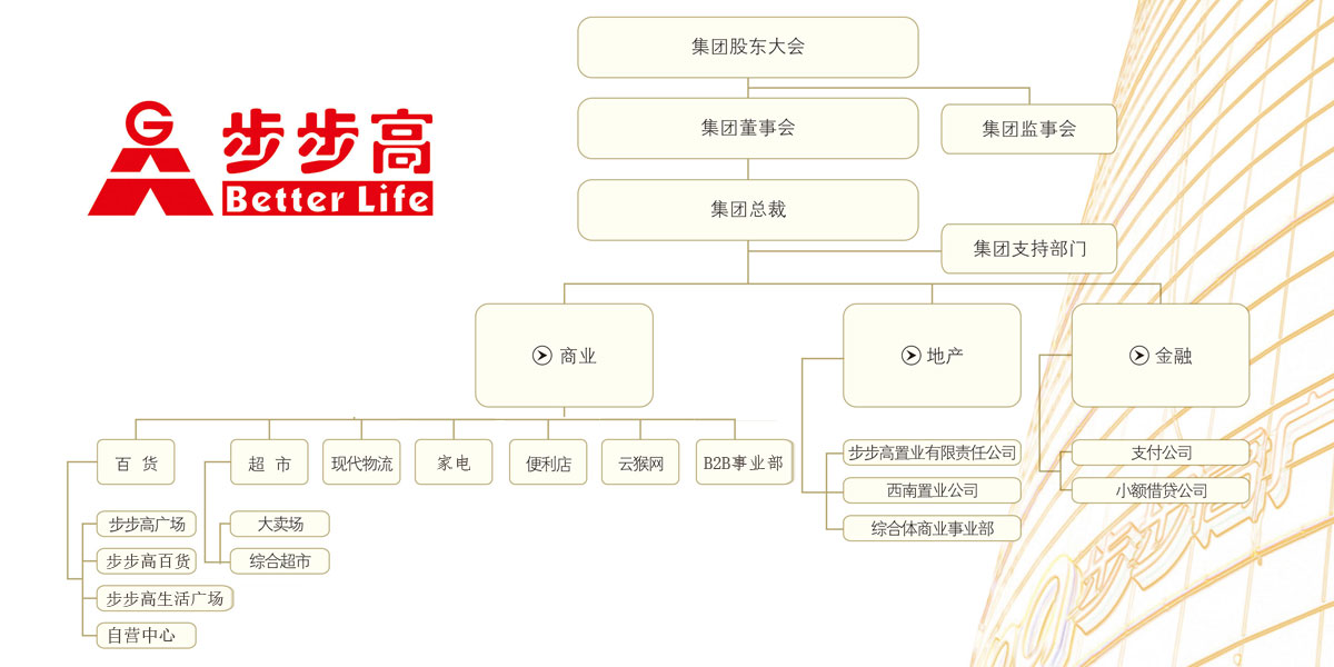 步步高集团之人文情怀