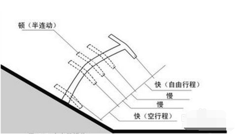 三龙驾校:科目二坡道起步半联动点技巧分析讲解