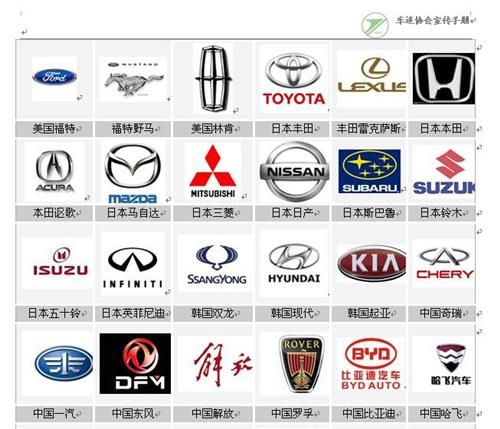 世界著名车标 & 汽车集团从属关系图解