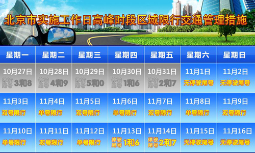 北京3日起单双号限行 车管所不提供车牌更改