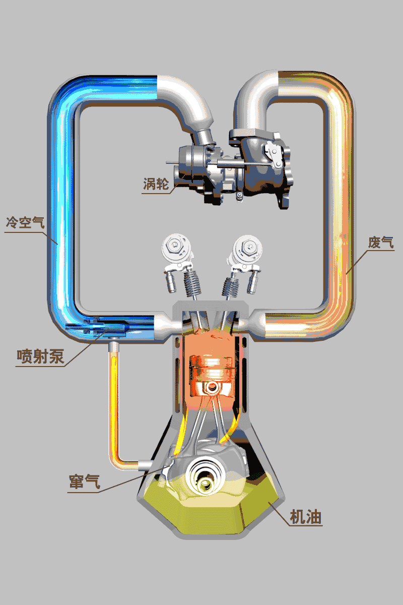 为什么懂技术的人都会选这款1.2t发动机?
