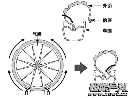 真空胎快速安装不求人