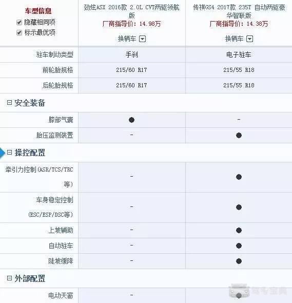 传祺gs4对比劲炫asx:你确定你真的需要合资车?