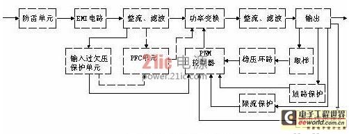 开关电源电路图详解