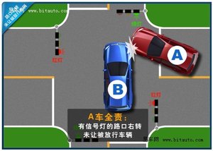 6,路口/超车类及其它一句话事故解析 有信号灯的路口右转车未让直行的