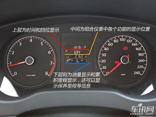 速腾1.6车型组合仪表详解 低配置也要多功能