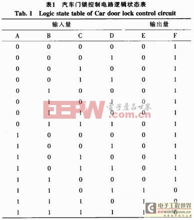 一种汽车门锁控制电路的分析与设计_电路图分享 一种汽车门锁控制电路的分析与设计