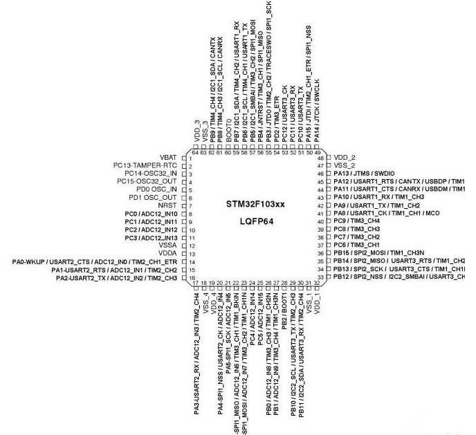 stm32f103rct6引脚图及使用手册|远达驾校