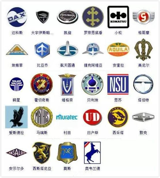 世界汽车车标集合,一多半都不认识