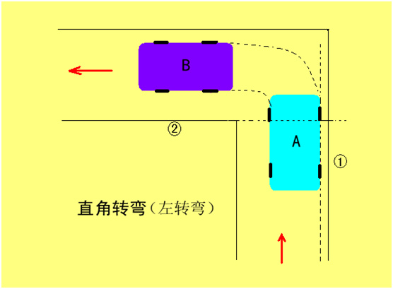 汇通驾校百科:科目二直角转弯最简单粗暴技巧 就是这么easy