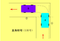 学驾动态：为什么这么多人科目二倒车入库不合格？
