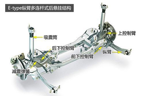 e-type纵臂多连杆式后悬挂由上控制臂,前下控制臂,后下控制臂,纵臂