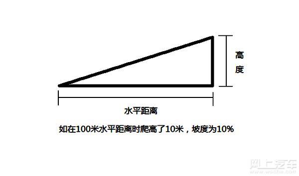 千分之五及千分之三的坡度它的倾角分别是多少?