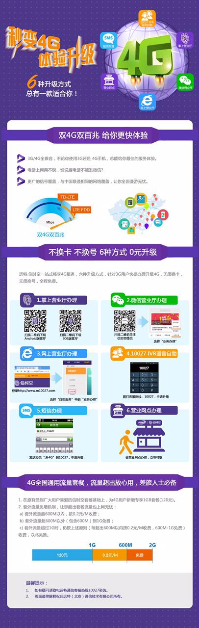 日前,记者从远特信时空官方海报获悉,远特通信面向全国正式推出4g套餐