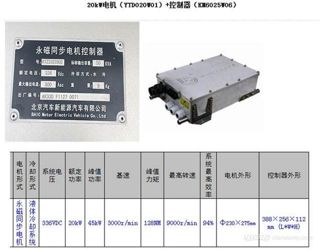 EV160电机控制器藏猫腻 型号相同参数不同