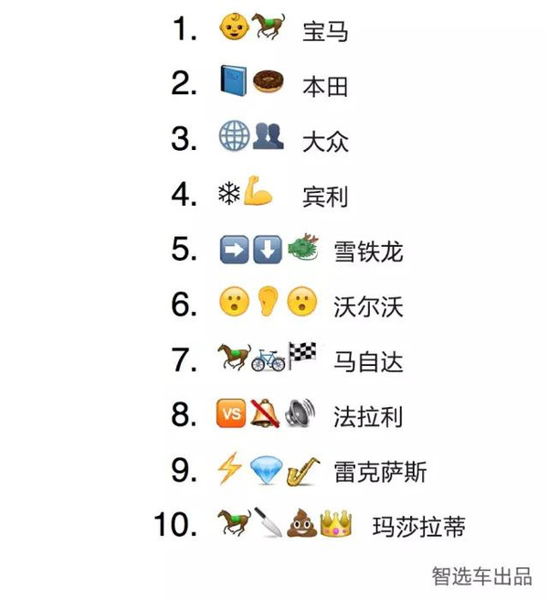 这个猜汽车品牌游戏,你敢挑战吗?