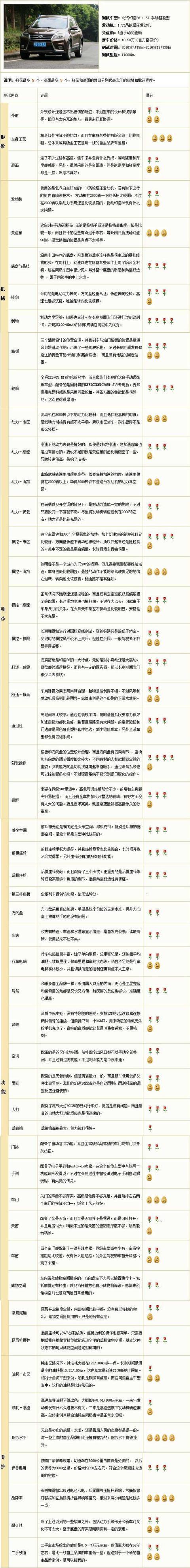 (文/车友号 新车评)