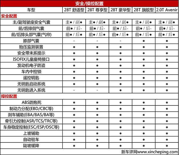 全新别克gl8配置价格分析:性价比第一次成了关键词