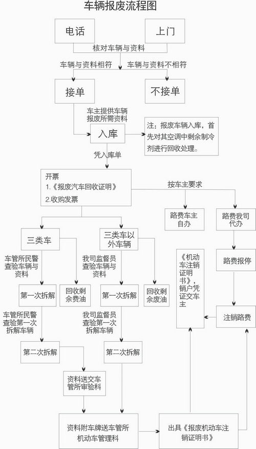 1,买到报废车,盗抢车,改装车,被公安机关查到,没收车辆后,可没有首页
