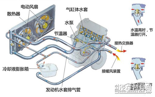 发动机水温过高,如何才能恢复正常?