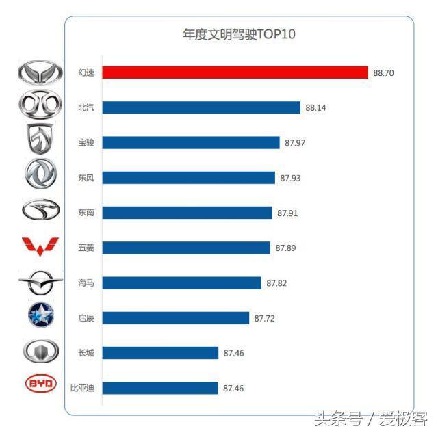 高德大数据揭露:各家车主都是什么形象,凯迪拉