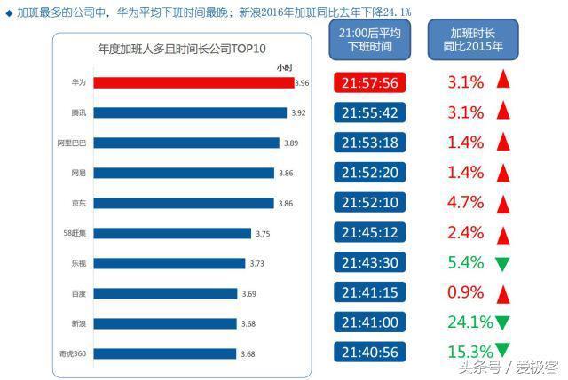 高德大数据揭露:各家车主都是什么形象,凯迪拉